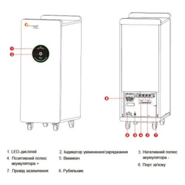 Система накопичення енергії Huawei LUNA2000-215KWH-2S10, 215кВт-год Система накопичення енергії Huawei LUNA2000-215KWH-2S10, 215кВт-год